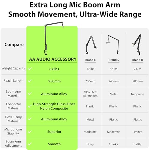 AA AUDIO ACCESSORY Design for Shure SM7B SM7dB MV7 Never-Sag Mic Boom Arm, Extra-Long 950mm Reach, 6.6lbs Load Capacity, Gear-Lock Suspension Microphone Stand Desk Mount for Blue Yeti Rode Heavy Mics - color: Black