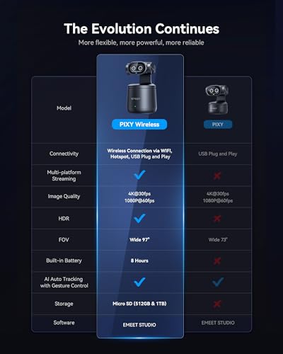 EMEET PIXY Wireless 4K Dual-Lens AI Tracking PTZ Streaming Camera with 1/2.55" Sensor, Gesture Control, Multi-Camera Live & Built-in 48kHz Mic, HDR, Live Streaming for YouTube, Facebook, Twitch
