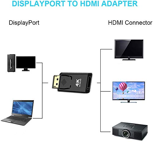 BERLAT Displayport to HDMI Converter，DP to HDMI Adapter [2-Pack],3840x2160p Male to Female Converter Compatible with Computer,Desktop,Labtop,PC,Monitor,HDTV - Gold Plated