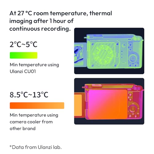 ULANZI CU01 Camera Cooler Kit, for DSLR & Mirrorless, Semiconductor Cooling Fan: 3000mAh Magnetic Rechargeable Battery, 3 Speeds, Auto Temp Control for Video Recording (Battery+Cooler)