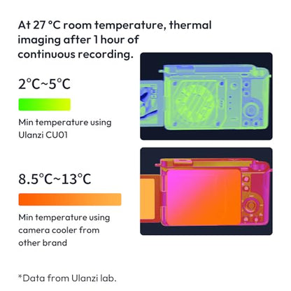 ULANZI CU01 Camera Cooler Kit, for DSLR & Mirrorless, Semiconductor Cooling Fan: 3000mAh Magnetic Rechargeable Battery, 3 Speeds, Auto Temp Control for Video Recording (Battery+Cooler)
