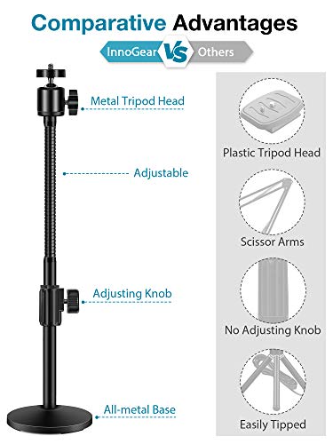 InnoGear Webcam Stand for Desk, Camera Stand Mount Gooseneck Arm for Logitech Webcam C922 C930e C920S C920 C615 C960 C920x BRIO 4K NexiGo N60, Phone Mount, Right Light, GoPro with 1/4" Thread - style: Gooseneck Stand