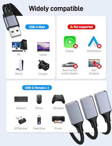 6.6FT USB A Male to 3 Female Cable, USB Splitter Cable for Mac, Xbox, Laptop, Tablet, Smartphone Data Transmission, Card Reader, Keyboard, PS4, PS5, Mouse. ﻿ - size: 6.6FT