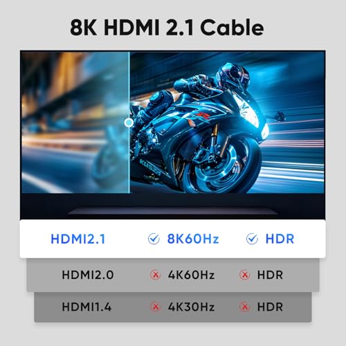 Short HDMI Cable 1 FT 2-Pack, 48Gbps Ultra High Speed 8K HDMI 2.1 Cable Braided, 1 Foot HDMI Cable for Camera, Field Monitor, External Recorder, Laptop, PC,PS4/PS5, Soundbar, Splitter,Computer