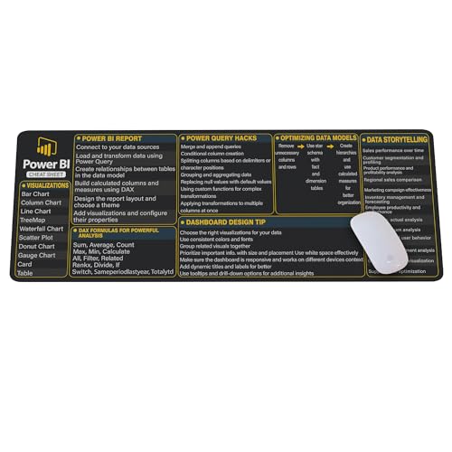 Power BI Shortcut Mouse Pad – Data Visualization & Dashboard Cheat Sheet Desk Mat for Data Analysts, Business Intelligence Professionals & Students, Essential Computer Accessory for Work and Study KMH - color: Power BI