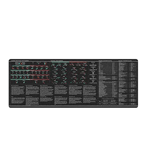 Word Excel Shortcuts Candlesticks Reversal Indicators, Chart Patterns, Stock Market Day Trader Crypto Gift Trader Investor Gift Mouse Mat Large Gaming Pad for Mouse and Keyboard Mouse Mat Pad KMH - color: Trader 1