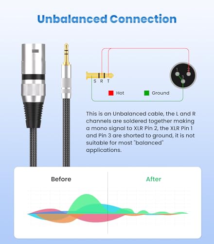 Tisino 3.5mm to XLR Cable Unbalanced Mini Jack 1/8 inch to XLR Male Adapter Microphone Cord- 1.6ft/50cm - size: 1.6 feet