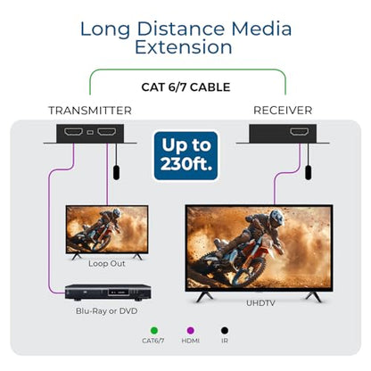 OREI 4K HDMI Over Ethernet Extender Over CAT5/CAT6/CAT7, with IR Upto 164 Feet - Loop Out - 4K @ 30Hz 1080P Full HD Signal Distribution (EX-170C) (Pack of 2) - size: 2 PACK