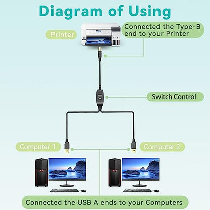 Herfair Printer Cable Splitter for Two Computers/Laptops Share One Printer | 5FT USB B Male to Dual A Male Splitter Cable Plug & Play Compatible with inkless Printer, Scanner, Fax Machine, More - size: 2