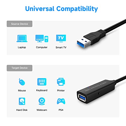USB 3.0 Active Extension Cable, 32 Feet USB 3.0 Male to Female Extender Cord with 5V 2A Power Adapter, 2 Chipsets Signal Booster for VR, Webcam, Xbox, PS4, Keyboard, Printer, etc