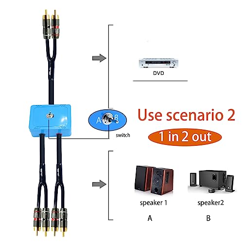 1.5ft Sound Channel swicher 2 male to 4 Male RCA Switch Selector 2 input 1 Output R/L Stereo Audio 1 in 3 Out Stereo Audio Splitter with Mute Button No External Power Required CD Speaker DVD Playe - size: 1.5ft, style: rca switch