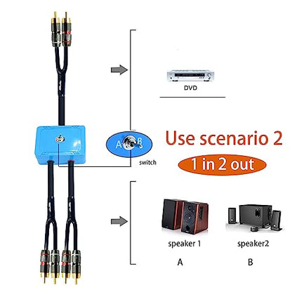 3ft Sound Channel swicher 2 male to 4 Male RCA Switch Selector 2 input 1 Output R/L Stereo Audio 1 in 2 Out Stereo Audio Splitter with Mute Button No External Power Required CD Speaker DVD Playe - size: 3ft, style: rca switch