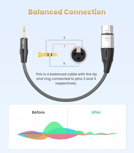 Tisino XLR to 3.5mm Balanced Cable Adapter, Gold-Plated XLR Female to 1/8 inch Mini Jack Aux Mono Audio Cord for Shotgun or Condenser Microphones - 1ft | XLR Female to 1/8" Jack Microphone Cable for Shotgun Mic/DSLR Camera, Gold-Plated Aux to XLR Audio Ca