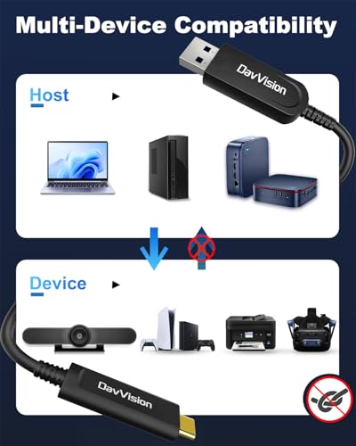 USB A to USB C Fiber Optic Cable 33 FT, 10Gbps USB 3.2 Gen2 Extension Cable with German SiliconLine Chip, Ultra Slim & Long Distance for Logitech 4K Camera,VR/AR,Video Conference - size: 33FT, style: 1 Pack