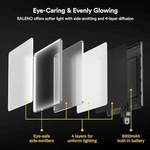 RALENO 13" Edge-Lit LED Video Light Panel Kit, 2-Pack Bi-Color 2500K-6500K Soft Studio Lights with CRI 95+, 75" Stand & 8000mAh Rechargable Battery, Photography Light for Streaming/Zoom/YouTube/Makeup