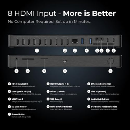 YoloLiv YoloBox Extreme, All-in-One Multicam 4K Live Streaming Switcher with 8 HDMI & 3 USB & 6 NDI Inputs, 2 HDMI Out, 4K ISO Recording, for Facebook, YouTube, RTMP/SRT
