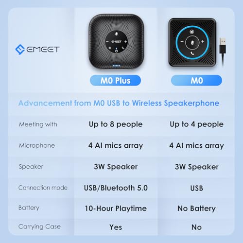 EMEET Conference Speakerphone M0 Plus, 4 AI Mics 360° Voice Pickup, Noise Reduction, USB C Speaker, Bluetooth Conference Speaker for 8 People w/Daisy Chain for 16 Compatible with Leading Software - size: Advanced M0 PLUS for 8 People