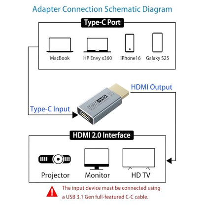 USB-C Female to HDMI Male Adapter 4K 60Hz, Uni-Directional Video Converter for Thunderbolt 3/4/5, Compatible with MacBook Pro/Air, iPhone 17, iPad Pro, Dell XPS, Galaxy S23-S28