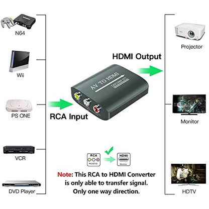 RCA to HDMI Converter,AV to HDMI for Xbox,PS One,PS2,PS3,N64,Wii,VCR,VHS,STB,Blue-Ray DVD Players,TV, Support 720p,1080p - style: Video Converter with Male RCA and HDMI Cables