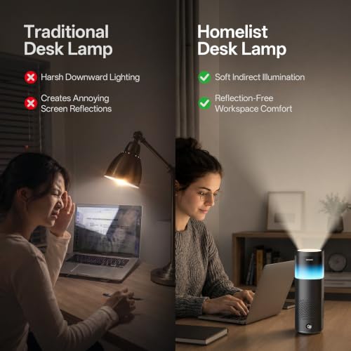 Homelist 5200LM Desk Lamp for Home Office, Reading Desk Lamp for Study | Noise-Reduced Version Indirect Lighting Touch Dimmable Office Lamp, Compact Desk Lamp for Dark Room, UGR<5, No Glare, CRI≥97 - size: 5200LM/Noise-Reduced