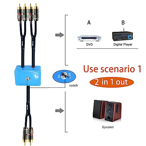 3ft Sound Channel swicher 2 male to 4 Male RCA Switch Selector 2 input 1 Output R/L Stereo Audio 1 in 2 Out Stereo Audio Splitter with Mute Button No External Power Required CD Speaker DVD Playe - size: 3ft, style: rca switch