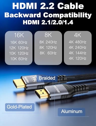Avaoaa 16K HDMI Cable 2.2 96Gbps 5FT, Ultra High Speed Cable Support 8K/4K 240Hz 144Hz 120Hz 60Hz eARC HDR10+ HDCP2.3 HDMI Cord Compatible with PS5/Xbox/Switch 2/Roku TV/Mac Monitor Laptop Blu-ray - size: 5 ft（1.5M）
