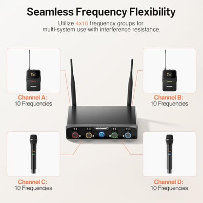 MELONARE 4-Channel Wireless Microphone System,UHF Cordless Mic Set w/ 4x10 Frequencies, 200ft, 2 Handheld Dynamic Mics, 2 Bodypacks & Headset/Lapel Microphones for Singing, Karaoke, DJ (MWM-41-2H2B) - size: 2 Handheld 2 Bodypack Mics