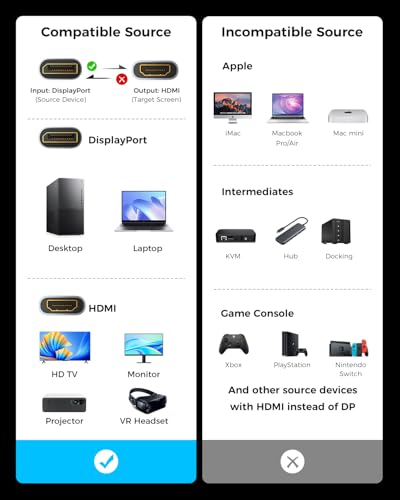 SAMZHE Active Unidirectional 8K DisplayPort 1.4 to HDMI 2.1 Adapter 0.82FT, 8K@60Hz 4K@240Hz High Refresh Alloy Shell Compatible with NVIDIA AMD Desktop Laptop Monitor TV Gaming Office Home Theater