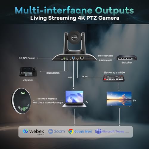 TONGVEO 4K PTZ Conference Room Camera System AI Auto-Tracking 20x Zoom 4K PTZ Camera USB3.0 HDMI LAN outputs and Bluetooth Speakerphone with Microphone for Large Remote Meeting - color: Black