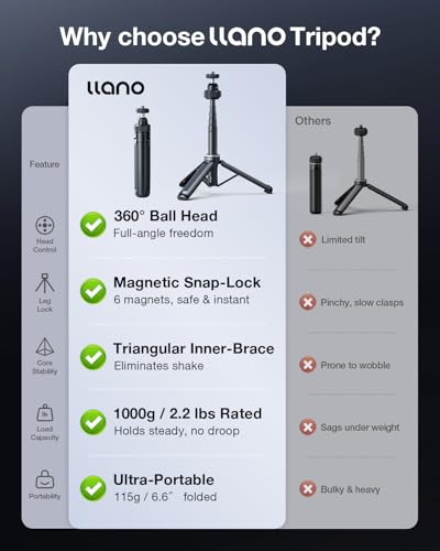 Llano 16"/40cm Action Camera Tripod for DJI Osmo Pocket 4/3, Insta360 X5 X4 X3, Gopro Hero13/12, Extendable Mini Tripod with 1/4'' Screw, Small Selfie Stick for Sony, Canon, 360° Ball Head, Black