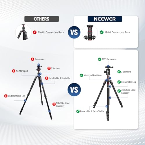 NEEWER 77" Camera Tripod Monopod with Cell Phone Holder Compatible with iPhone for Video Recording, Compact Aluminum Travel Stand with Ball Head QR Plate Bag Cleaning Cloth, Max Load 34lb, TP77 - style: Travel Tripod w/Cleaning Cloth