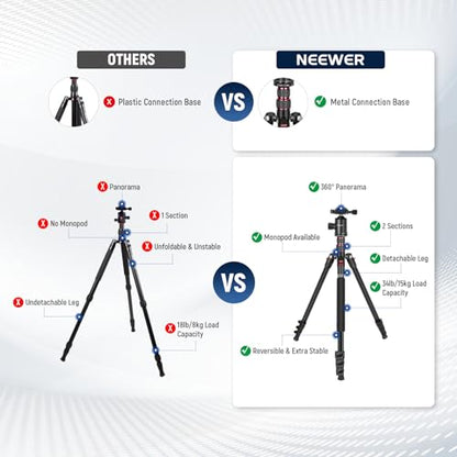NEEWER 77" Camera Tripod Monopod with Cell Phone Holder Compatible with iPhone for Video Recording, Compact Aluminum Travel Stand with Ball Head QR Plate Bag Cleaning Cloth, Max Load 34lb, TP77 - style: Travel Tripod w/Cleaning Cloth