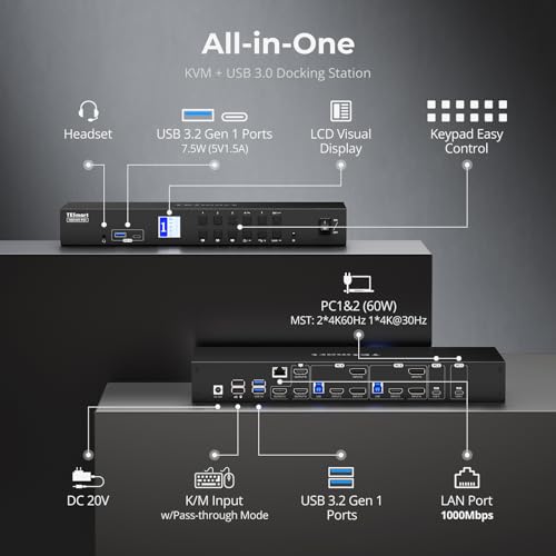 TESmart USB 3.0 HDMI+DP+USB C KVM Switch 3 Monitors 4 Computers 4K@60Hz, 4 Port Triple Monitor KVM Switch MST, 60W PD for Laptop, 1G Ethernet, EDID Emulators, Hotkey Switch, Rack-Ears