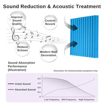52 Pack Acoustic Foam Panels 1" x 12" x 12"Acoustic Wedge Studio Foam Sound Absorption Wall Panels (Black/Blue) - color: 52 Pack 26 Black+26 Blue, size: 12” x 12" x 1"