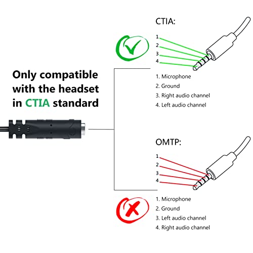 MillSO Headphone Splitter for Computer [2 Pack] CTIA 3.5mm TRRS Female to Dual TRS Male Mic Audio Jack Y Headset Splitter Adapter Cable for PC Laptop to Gaming Headset - 8inch/20cm - size: 2 Pack / 0.6 Feet