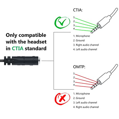 MillSO Headphone Splitter for Computer [2 Pack] CTIA 3.5mm TRRS Female to Dual TRS Male Mic Audio Jack Y Headset Splitter Adapter Cable for PC Laptop to Gaming Headset - 8inch/20cm - size: 2 Pack / 0.6 Feet