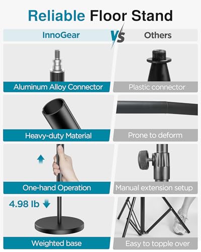 InnoGear Telescopic Mic Stand, Height Adjustable from 22" to 68" Microphone Stand Floor Weighted Base Boom Mic Arm Stand for Blue Yeti HyperX QuadCast SoloCast Shure SM58 Samson Q2U Fifine K669B