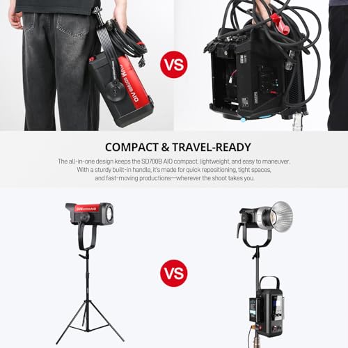 GVM 700W Spotlights LED Video Light,29100lux/1m(Bare Light),Photography Lighting Kit with APP Control, Continuous Lighting with Bowen Mount,CRI 97+, COB Lamp Beads,2700K-6800K - color: Red