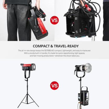 GVM 700W Spotlights LED Video Light,29100lux/1m(Bare Light),Photography Lighting Kit with APP Control, Continuous Lighting with Bowen Mount,CRI 97+, COB Lamp Beads,2700K-6800K - color: Red