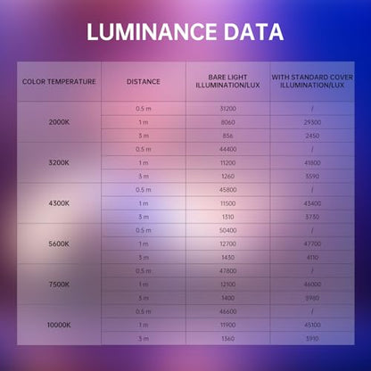 GVM 300C RGB Video Light, 300W Studio Light 2000K-10000K,48,200 Lux@ 1m with Reflector Photography Lighting with Bowens Mount & DMX Control, Studio Light for Film Recording,16 Lighting Effects - size: 300W