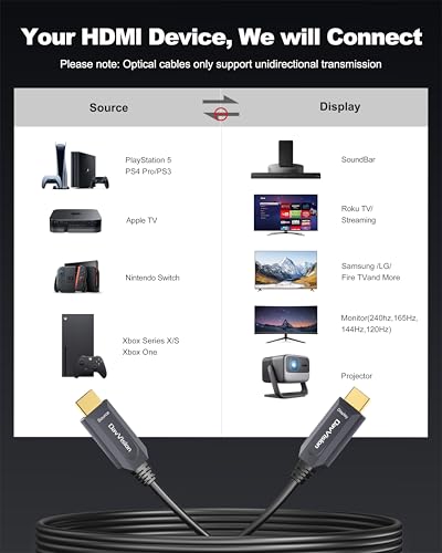8K HDMI Cable 50ft/15M, in-Wall CL3 Rated Fiber Optic HDMI Cable 2.1 Support [8K@60Hz] Dynamic HDR/eARC/HDCP 2.2&2.3/3D, Certified Ultra High Speed Long HDMI Crod for HDTV, Laptop, PC… - size: 50FT