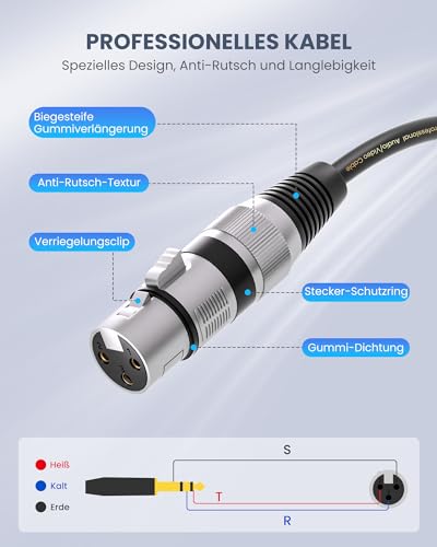 tisino XLR Female to 1/4 Inch (6.35mm) TRS Jack Lead Balanced Signal Interconnect Cable XLR to Quarter inch Patch Cable - 15 Feet - size: 15 feet