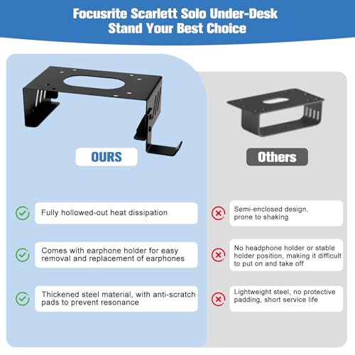 Metal Under Desk Mount and Wall Mount for Focusrite Scarlett Solo 3rd/4th Gen with Adjustable Headphone Hanger Stand, Metal Under Desk Mount for Audio Interfaces and Studio Gear (Black Holder Only)