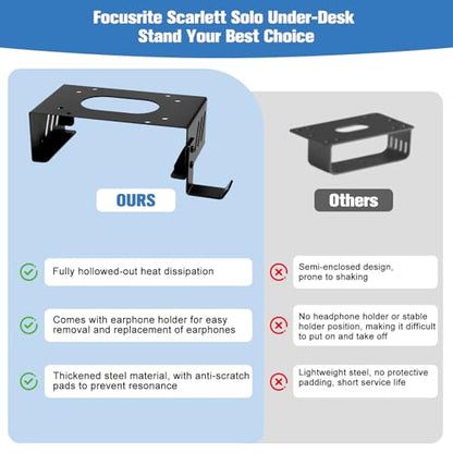 Metal Under Desk Mount and Wall Mount for Focusrite Scarlett Solo 3rd/4th Gen with Adjustable Headphone Hanger Stand, Metal Under Desk Mount for Audio Interfaces and Studio Gear (Black Holder Only)