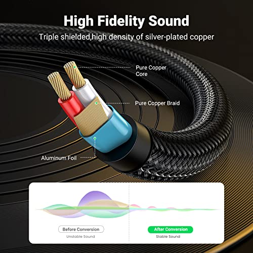 UGREEN 1/8 to 1/4 Stereo Cable 3.5mm TRS to Dual 6.35mm 1/4 TS Mono Y Splitter Audio Cord Adapter Compatible with iPhone, PC, Computer Sound Card, Mixer, Multimedia Speaker, Home Stereo System 3.3FT - size: 3.3FT