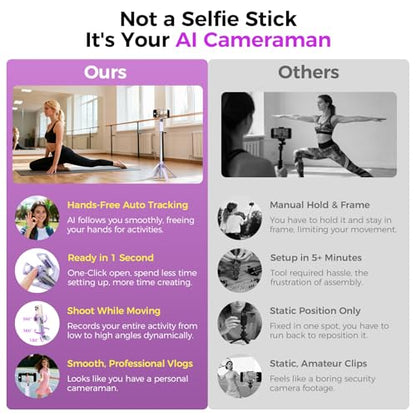 Funme 59'' Auto Face Tracking Tripod, 360° Rotation Selfie Stick for iPhone & Android with Wireless Remote, No App Required, Gesture Control for Vlog - color: Purple