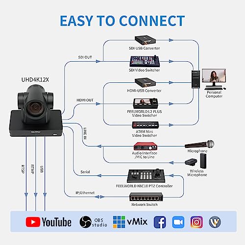 FEELWORLD UHD4K12X 4K PTZ Camera USB POE 12X Optical Pan Tilt Zoom, AI Auto Tracking Fcous SDI HDMI IP Remote Control for Live Streaming Church Video Conference Teaching