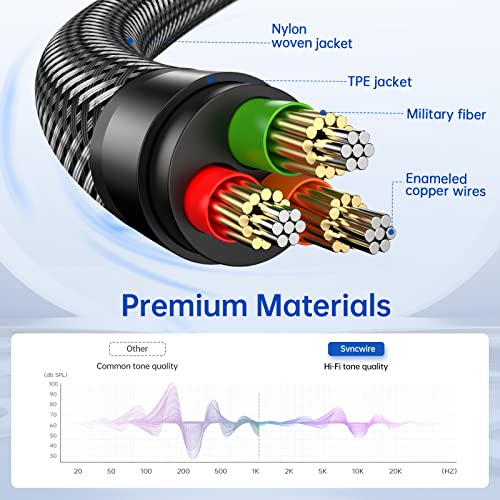 Headphone Splitter, Syncwire Nylon-Braided 3.5mm Extension Cable Audio Stereo Y Splitter (Hi-Fi Sound), Male to 2 Ports Female Headset Splitter for Apple, Samsung, Tablets & More (No Mic) - color: Black