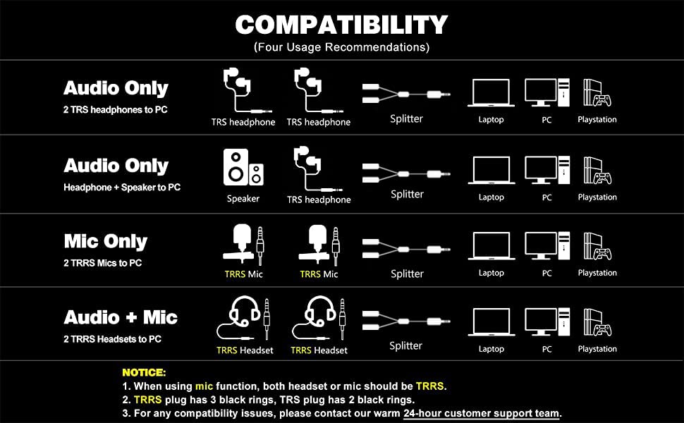 MillSO Headset Splitter for 2 TRRS Headphones or Mics 3 Feet 3.5mm Jack Adapter TRRS 4-Pole Splitter Male to Dual Female Adapter Compatible for 2 Headsets, Microphones to Mobile Phone, Laptop - size: 3 Feet - Standard