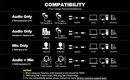 MillSO Headset Splitter for 2 TRRS Headphones or Mics 3 Feet 3.5mm Jack Adapter TRRS 4-Pole Splitter Male to Dual Female Adapter Compatible for 2 Headsets, Microphones to Mobile Phone, Laptop - size: 3 Feet - Standard